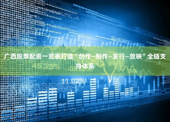 广西股票配资一览表打造“创作—制作—发行—放映”全链支持体系